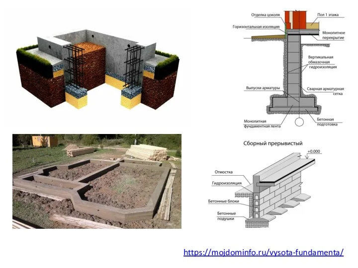 https://mojdominfo.ru/vysota-fundamenta/
