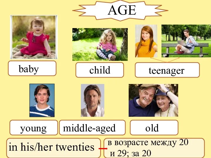 Child AGE AGE AGE baby child teenager young middle-aged old in his/her