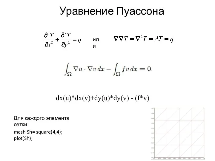 Уравнение Пуассона или dx(u)*dx(v)+dy(u)*dy(v) - (f*v) Для каждого элемента сетки: mesh Sh= square(4,4); plot(Sh);