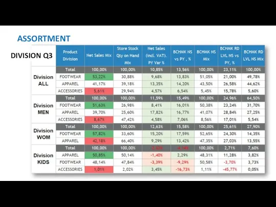 ASSORTMENT DIVISION Q3