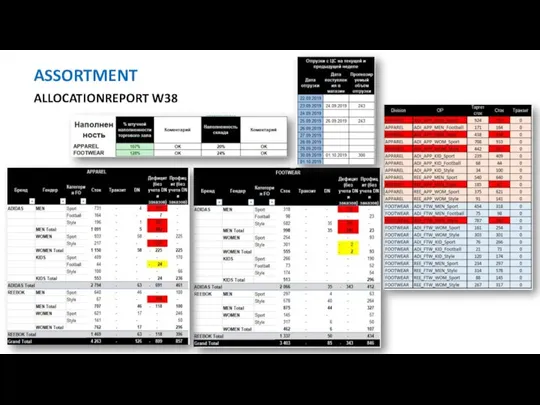 ASSORTMENT ALLOCATIONREPORT W38