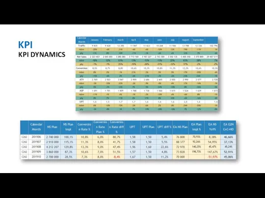 KPI DYNAMICS KPI