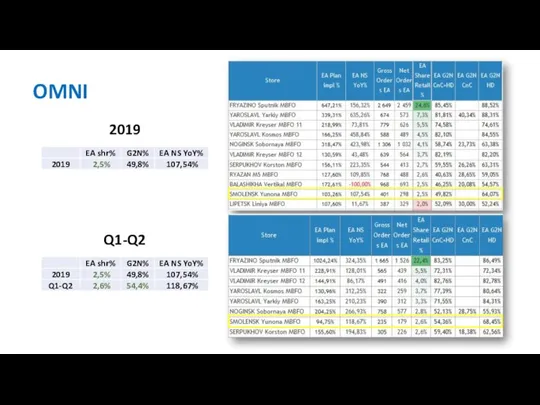 2019 OMNI Q1-Q2