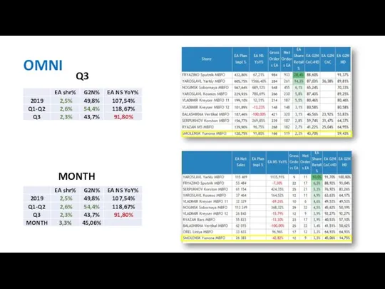 Q3 OMNI MONTH