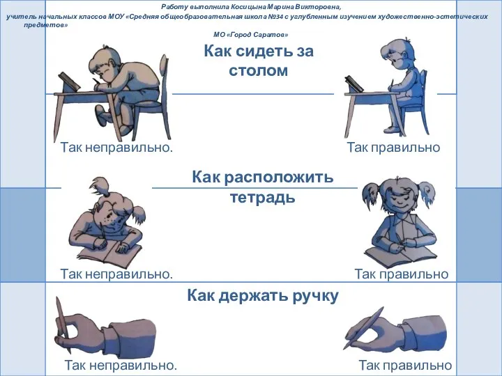 Как сидеть за столом Работу выполнила Косицына Марина Викторовна, учитель начальных классов