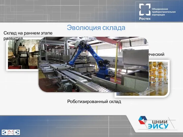 Эволюция склада Склад на раннем этапе развития Адресный динамический склад Адресный статический склад Роботизированный склад