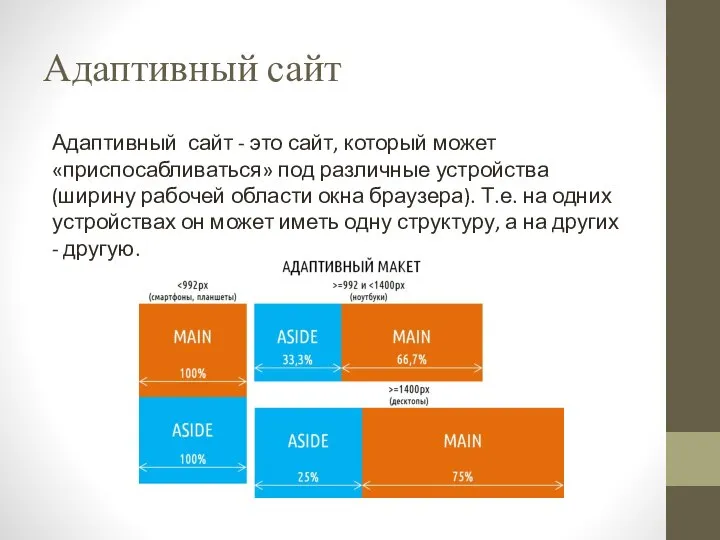 Адаптивный сайт Адаптивный сайт - это сайт, который может «приспосабливаться» под различные