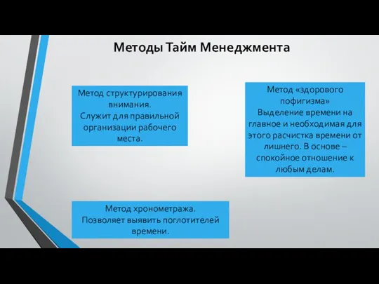 Методы Тайм Менеджмента Метод структурирования внимания. Служит для правильной организации рабочего места.