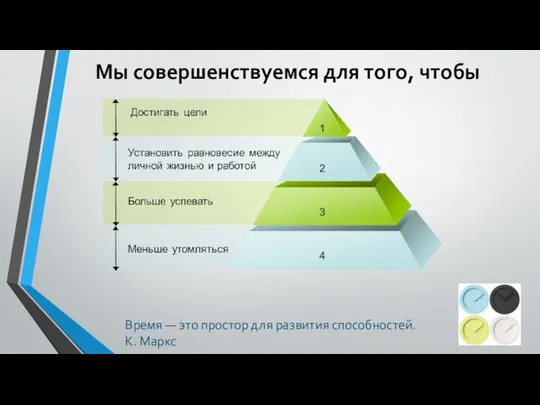 Мы совершенствуемся для того, чтобы Время — это простор для развития способностей. К. Маркс