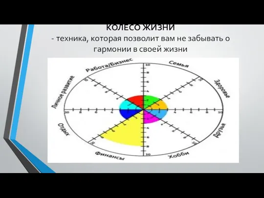 КОЛЕСО ЖИЗНИ - техника, которая позволит вам не забывать о гармонии в своей жизни