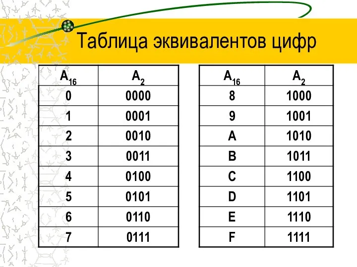 Таблица эквивалентов цифр