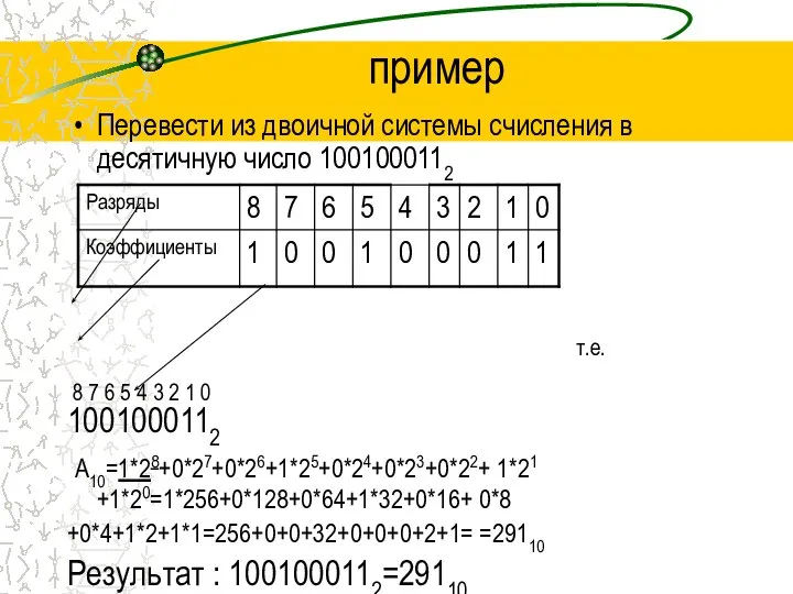 пример Перевести из двоичной системы счисления в десятичную число 1001000112 т.е. 8