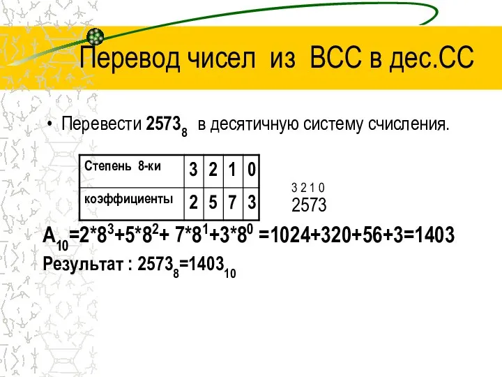 Перевод чисел из ВСС в дес.СС Перевести 25738 в десятичную систему счисления.