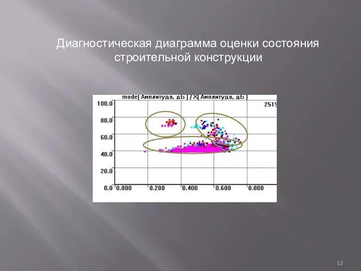 Диагностическая диаграмма оценки состояния строительной конструкции