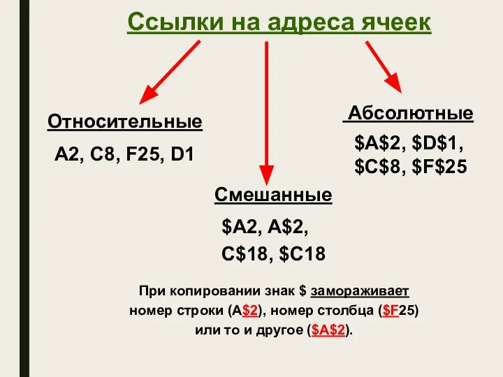 Ссылки на адреса ячеек Относительные Смешанные Абсолютные А2, С8, F25, D1 $A2,