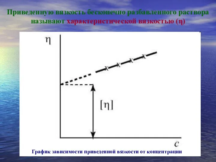 График зависимости приведенной вязкости от концентрации Приведенную вязкость бесконечно разбавленного раствора называют характеристической вязкостью (η)