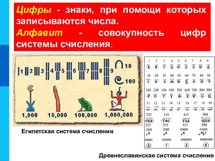 Цифры - знаки, при помощи которых записываются числа. Алфавит - совокупность цифр