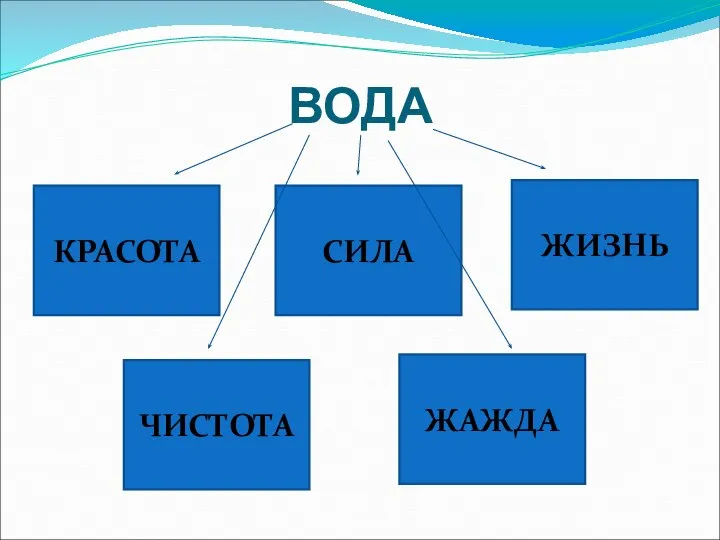 ВОДА КРАСОТА ЧИСТОТА СИЛА ЖИЗНЬ ЖАЖДА