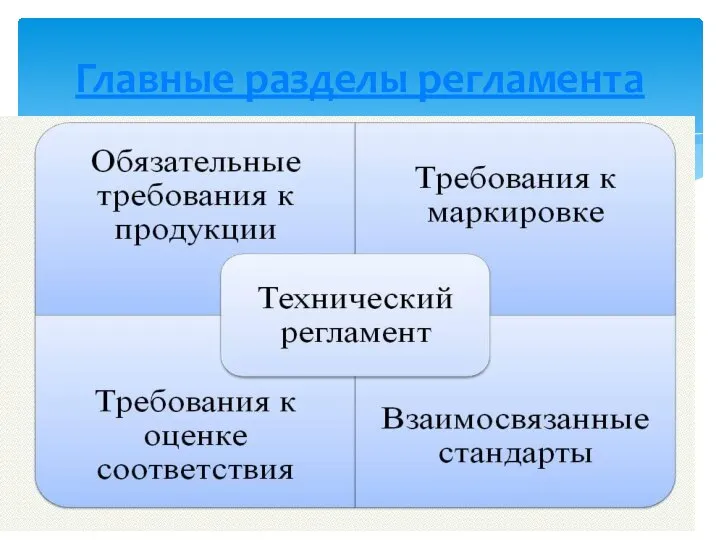 Главные разделы регламента