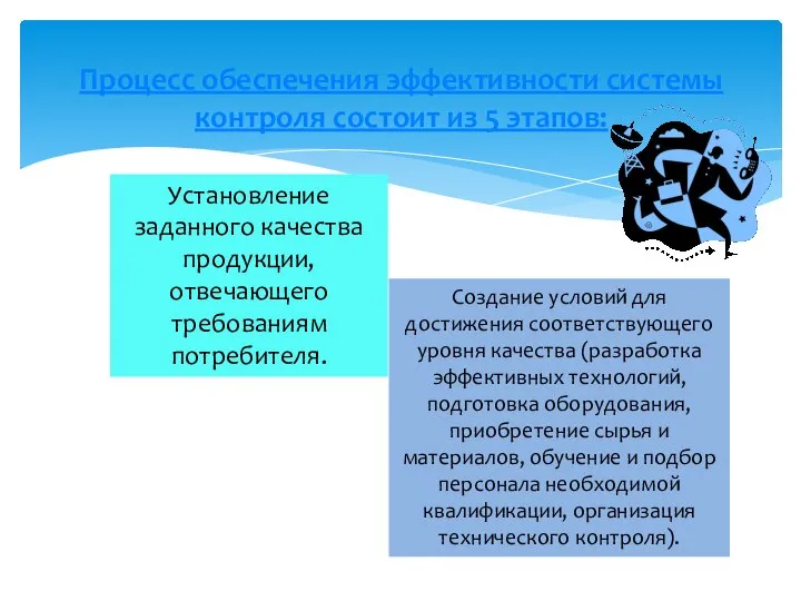 Процесс обеспечения эффективности системы контроля состоит из 5 этапов: Установление заданного качества