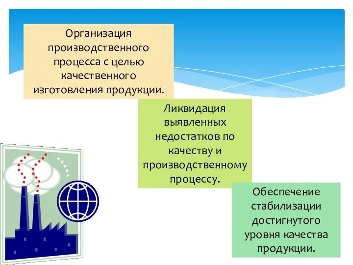 Организация производственного процесса с целью качественного изготовления продукции. Ликвидация выявленных недостатков по