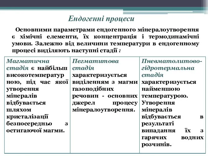 Ендогенні процеси Основними параметрами ендогенного мінералоутворення є хімічні елементи, їх концентрація і