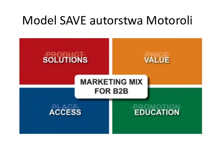 Model SAVE autorstwa Motoroli
