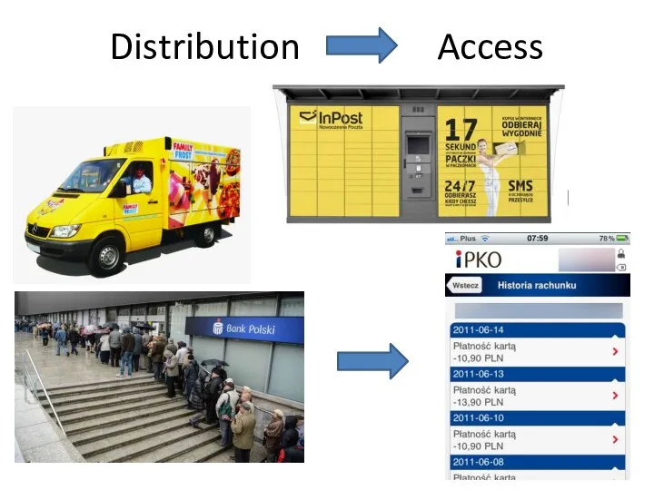 Distribution Access