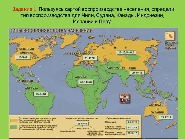 Задание 1. Пользуясь картой воспроизводства населения, определи тип воспроизводства для Чили, Судана,