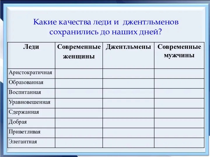 Какие качества леди и джентльменов сохранились до наших дней?