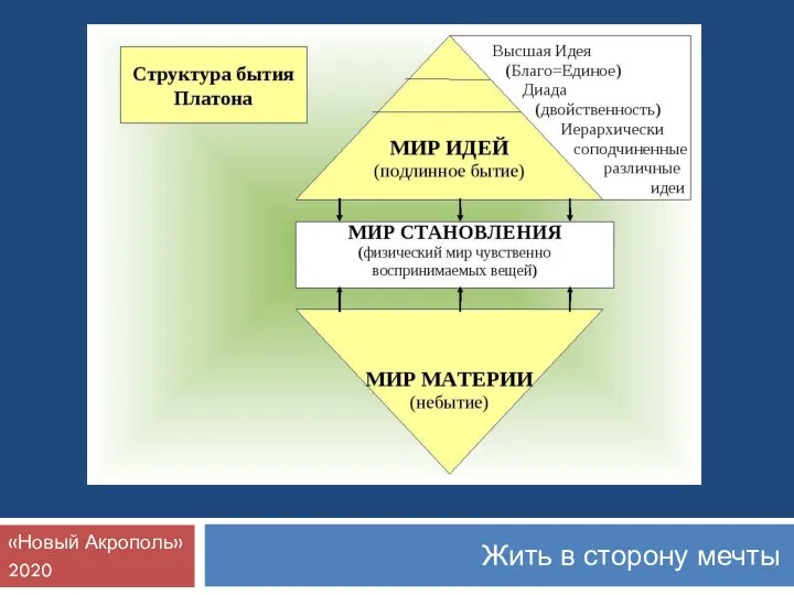 Жить в сторону мечты «Новый Акрополь» 2020