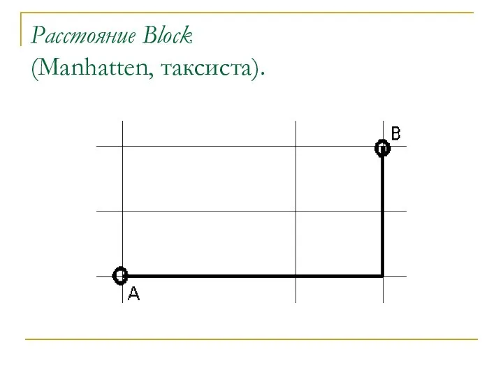 Расстояние Block (Manhatten, таксиста).