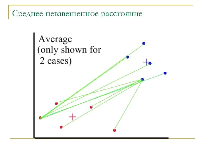 Среднее невзвешенное расстояние