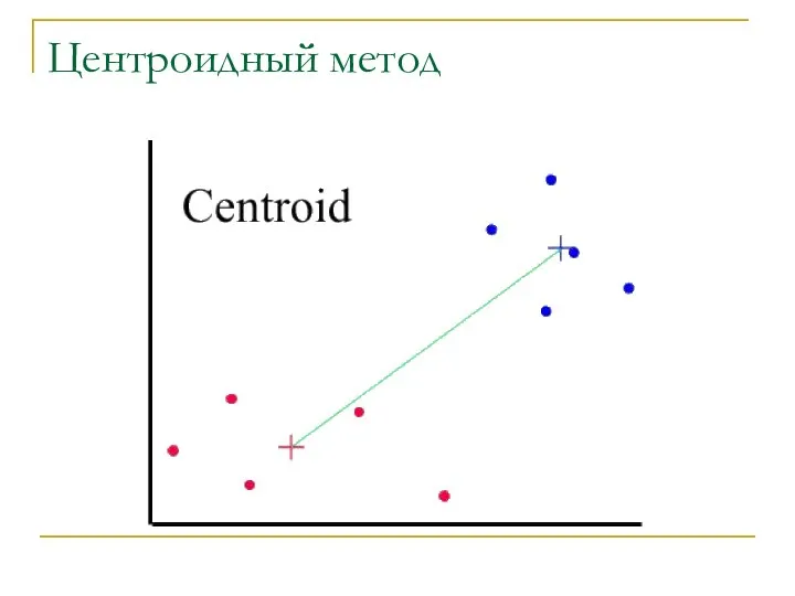 Центроидный метод