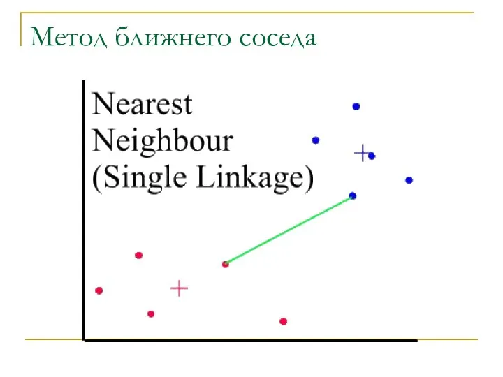 Метод ближнего соседа