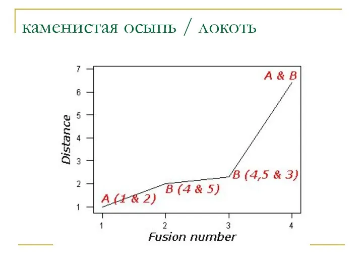 каменистая осыпь / локоть