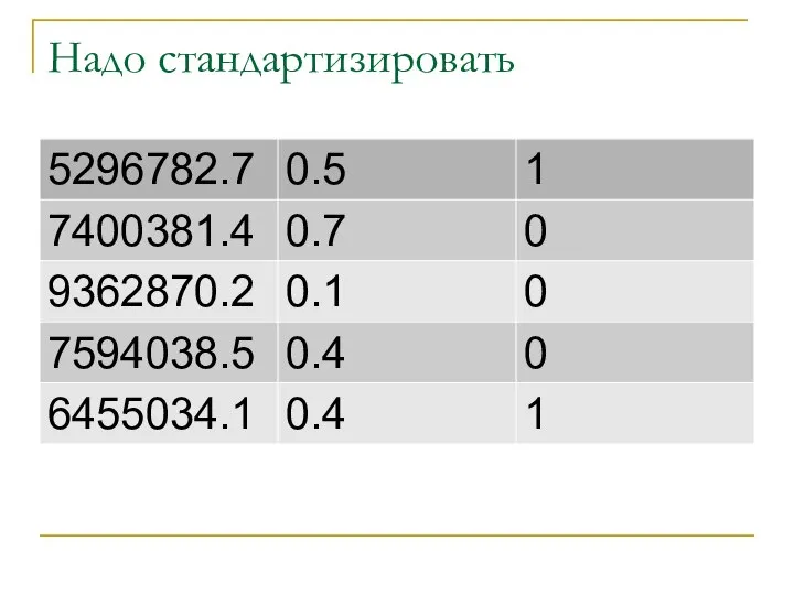 Надо стандартизировать