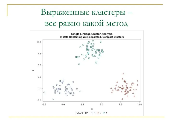 Выраженные кластеры – все равно какой метод