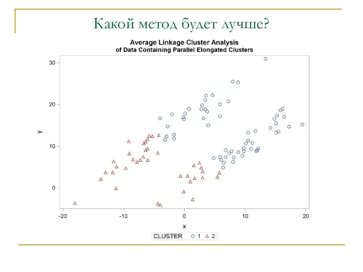 Какой метод будет лучше?