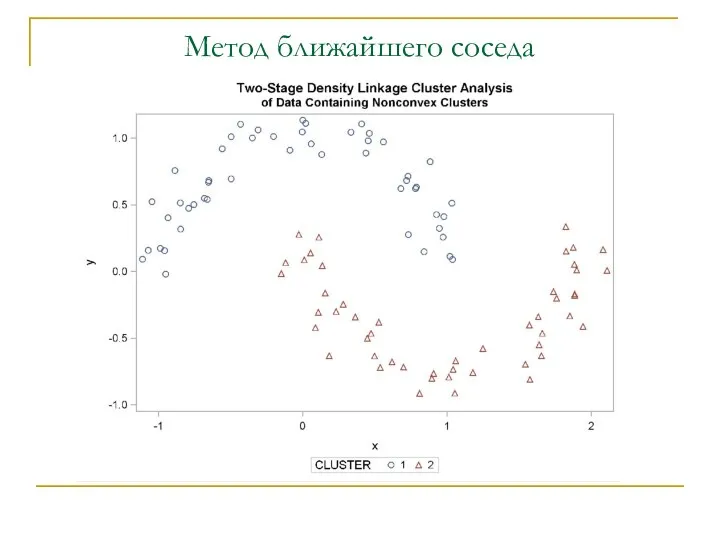 Метод ближайшего соседа