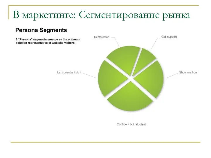 В маркетинге: Сегментирование рынка