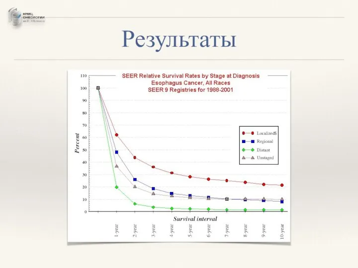 Результаты