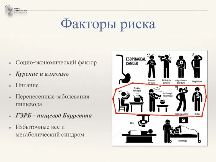 Факторы риска Социо-экономический фактор Курение и алкоголь Питание Перенесенные заболевания пищевода ГЭРБ