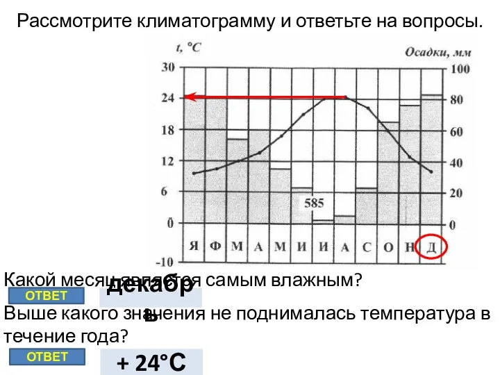 Рассмотрите климатограмму и ответьте на вопросы. Какой месяц является самым влажным? Выше