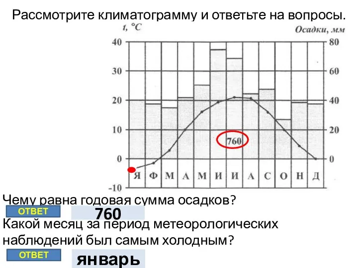 Рассмотрите климатограмму и ответьте на вопросы. Чему равна годовая сумма осадков? Какой