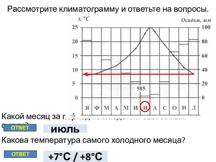 Рассмотрите климатограмму и ответьте на вопросы. Какой месяц за период наблюдений был