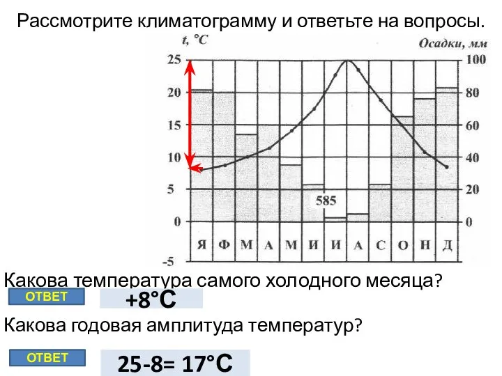 Рассмотрите климатограмму и ответьте на вопросы. Какова температура самого холодного месяца? Какова