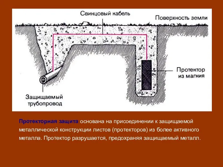 Протекторная защита основана на присоединении к защищаемой металлической конструкции листов (протекторов) из