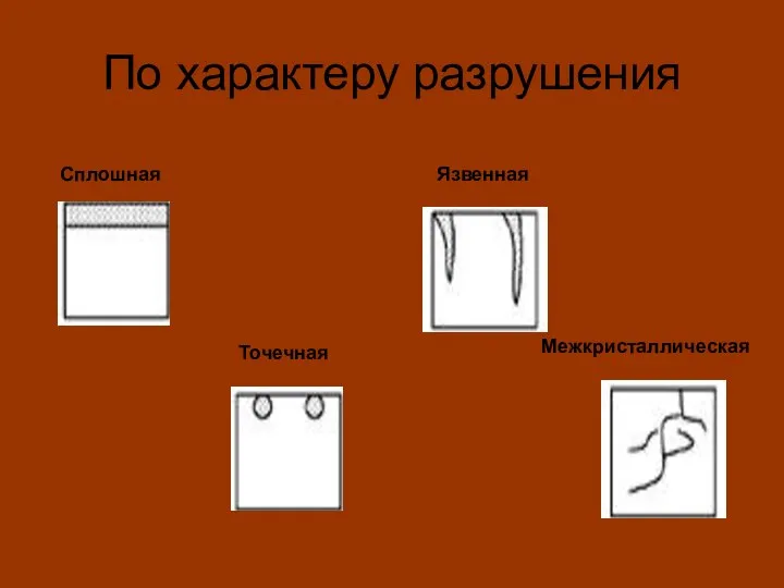 По характеру разрушения Сплошная Точечная Язвенная Межкристаллическая