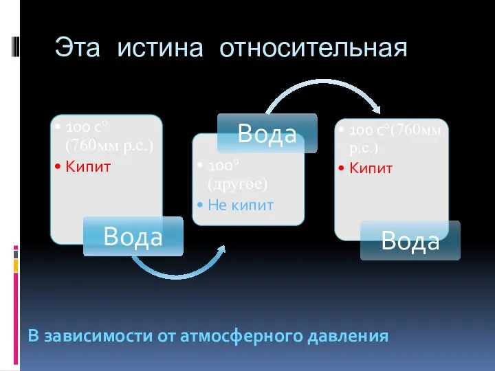 Эта истина относительная В зависимости от атмосферного давления Пример №1